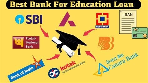 Education Loan